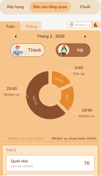 Dashboard quản lý phụ huynh - KidzEconomy